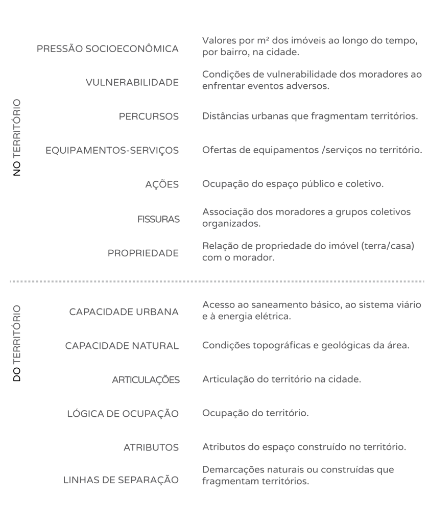 PRAXIS-EA\/UFMG lan\u00e7a plataforma Leitura do Lugar - LabCidade